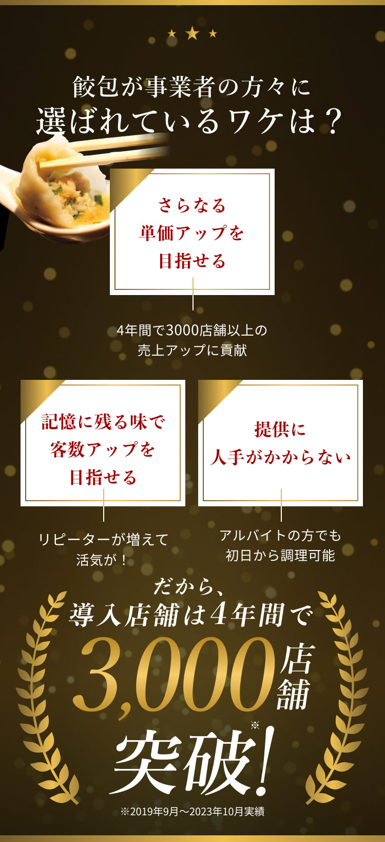 売上・リピーター獲得・省人化に貢献する肉汁餃子「餃包」は導入3000店舗を突破