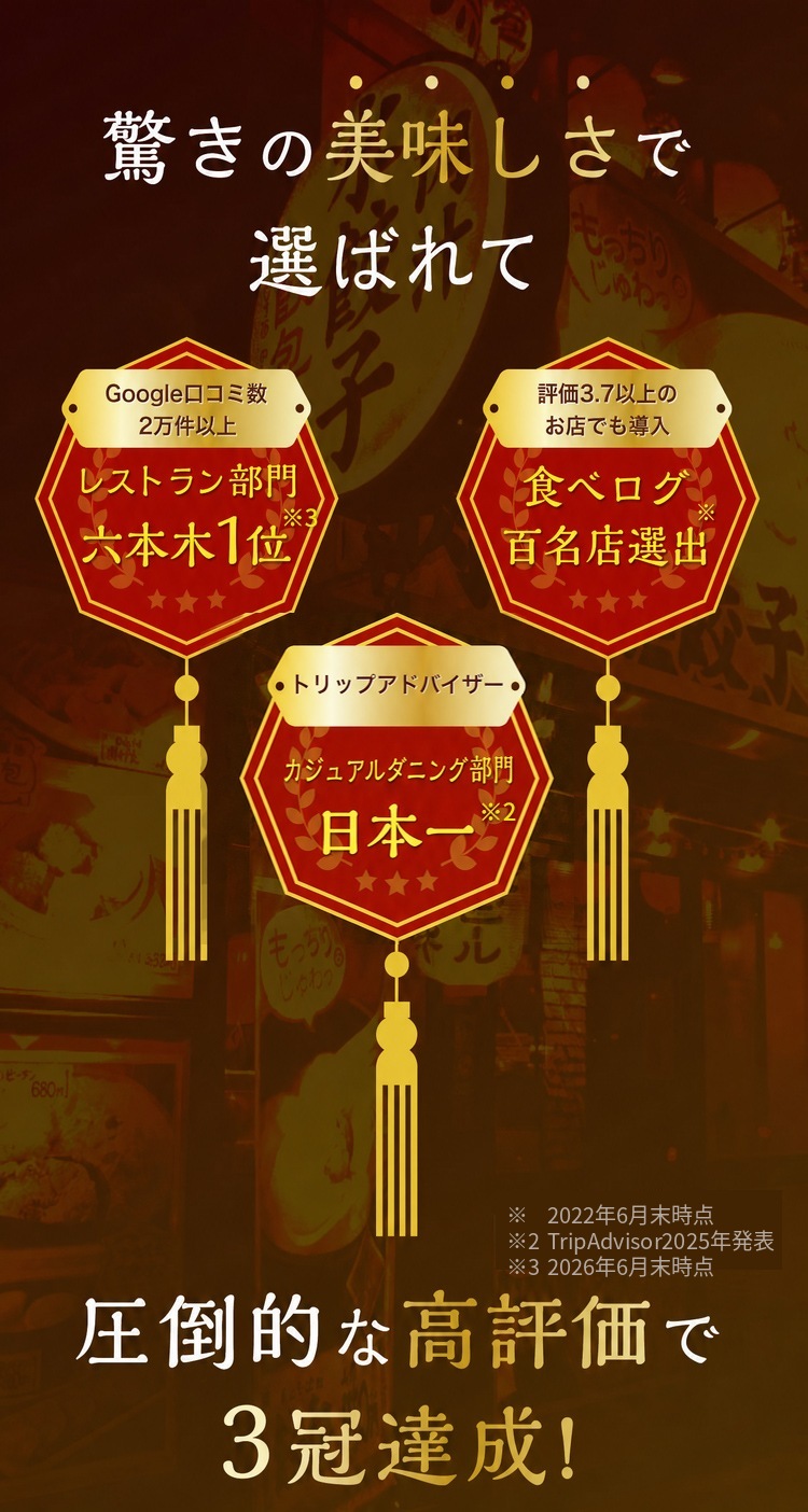 餃包の実績。Google口コミ数2万件以上、TripAdvisorカジュアルダイニング部門日本一、食べログ百名店選出店でも導入。